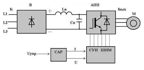 Выходной каскад частотного преобразователя инвертора