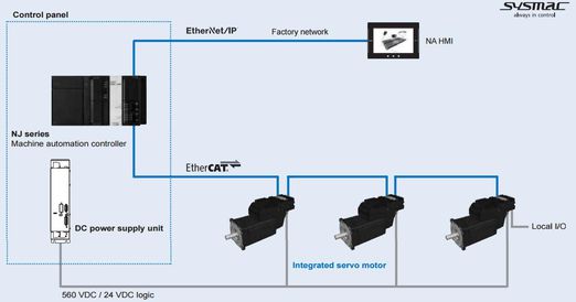 integrated servo3522xX