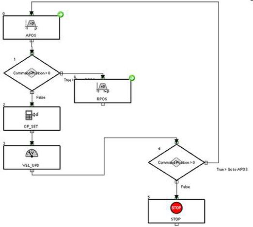 G5 2 diagram522xX