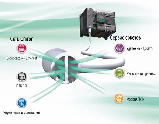 pv omron cp1 bro 210x297 fs-03522xx