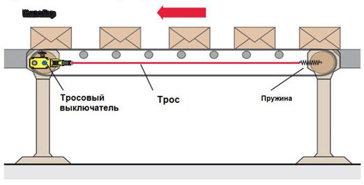 safety scheme