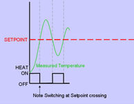 temperature control graphic194x194